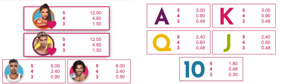 Love Island Slot Game Paytable UK