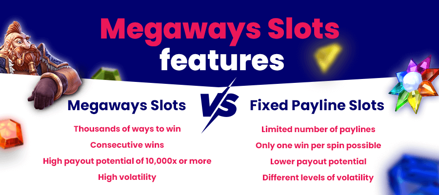 Megaways infographic slots vs fixed paylines