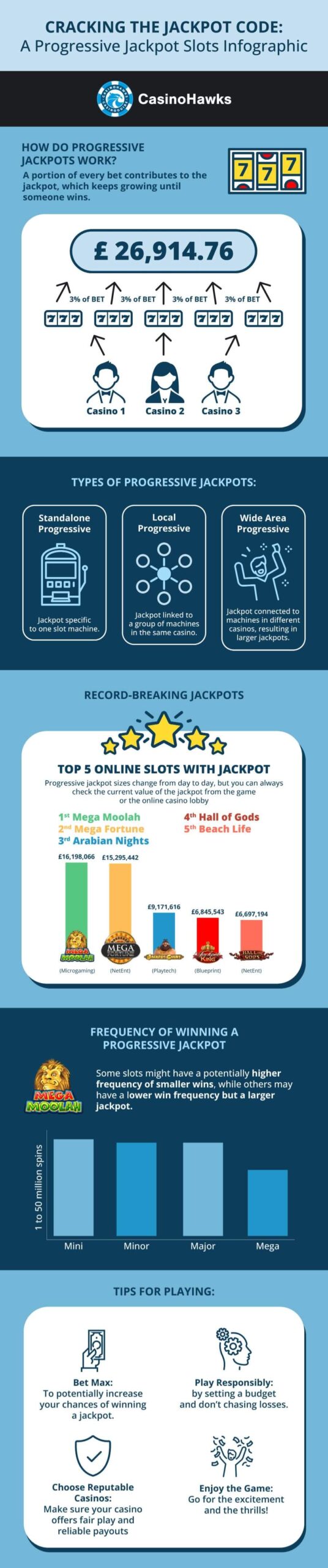 Progressive Jackpot Slot Infomation