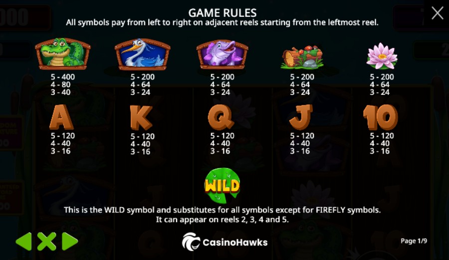 Tiny Toads Slot Game Rules UK