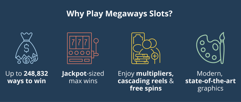 Why play megaways infographic