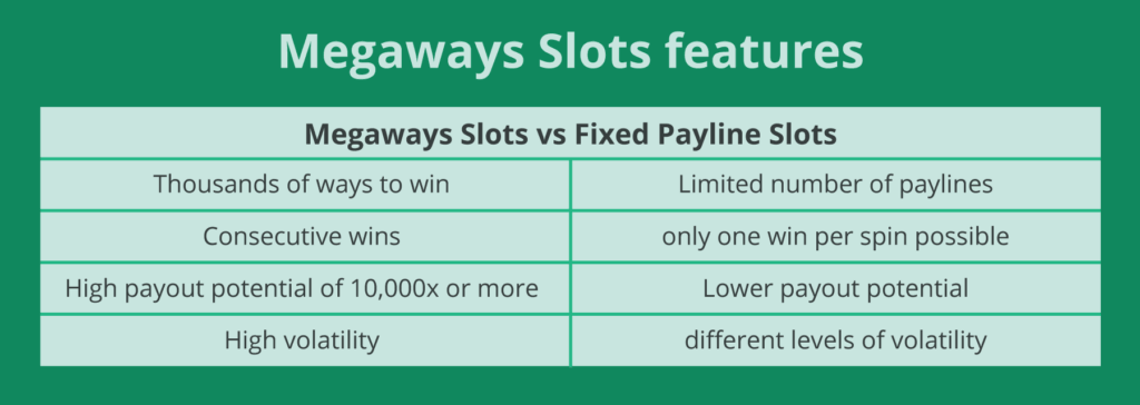 Megaways vs Fixed payline slots infographic